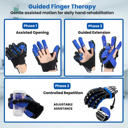 V3 Rehabilitation Glove